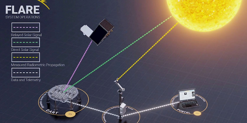FLARE Campaign活动现已预订