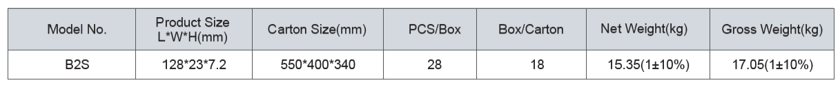 bs2_ordering_information.png