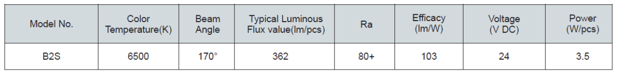 bs2_specifications.png